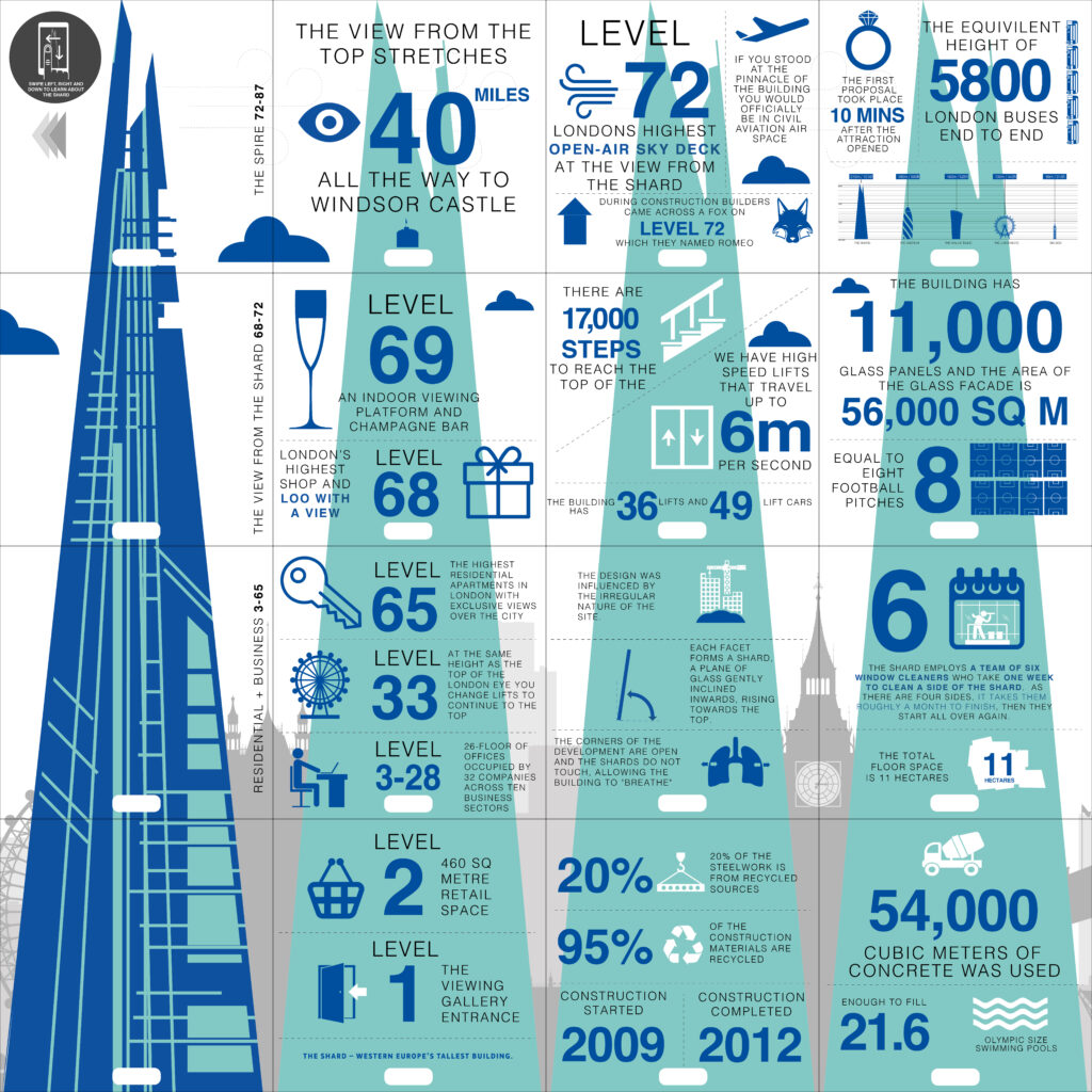 The View from the shard 4x4 instagram square infographic panel designs